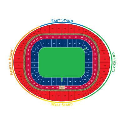 阿仙奴 vs 般尼 足球門票